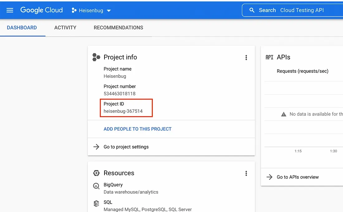 Project ID Details